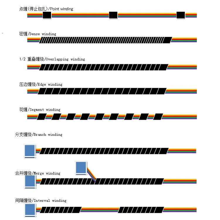δείγμα μηχανής περιτυλίγματος ταινίας καλωδίωσης, μηχανής περιτυλίγματος ταινίας καλωδίων, μηχανής περιτυλίγματος ταινίας
